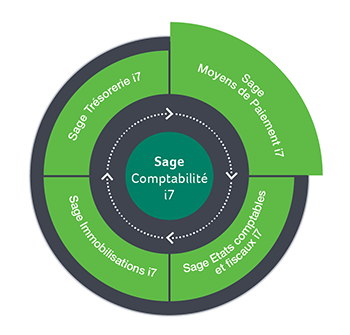 logiciels de comptabilité et finances SAGE moyens de paiements - EBICS