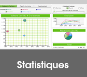 Sage Editions Pilotées